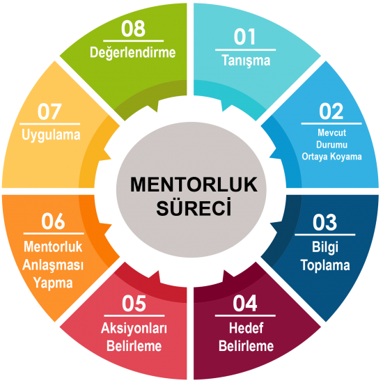 manjero deneyim tasarımı mentorluk süreci